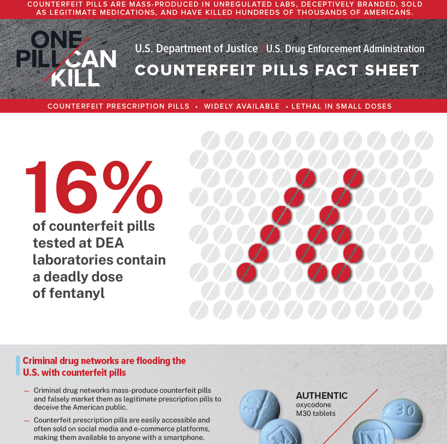 Counterfeit pills fact sheet THUMBNAIL