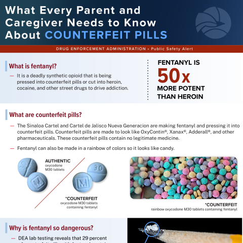 Image for OPCK what parent needs to know about counterfeit pills. 