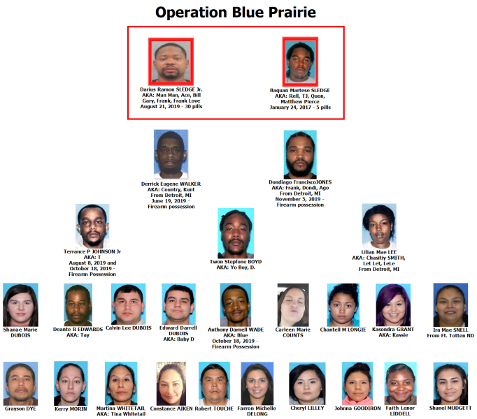 Charges were brought against 26 defendants involved in Operation Blue Prairie.