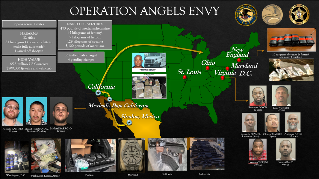 Graphic illustration of the drug trafficking routes from the West Coast to the East Coast and back to a Mexican Cartel