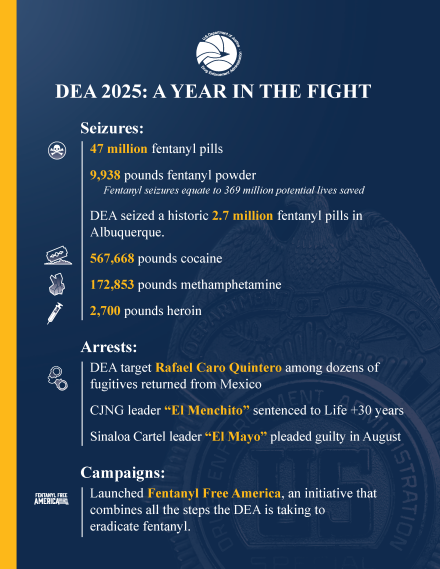 2025 End of Year Impact infographic