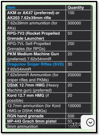 weapons order, Qadeer provided CS-1 with quotes of how much he would charge to source each weapon
